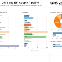 Supply Pipeline